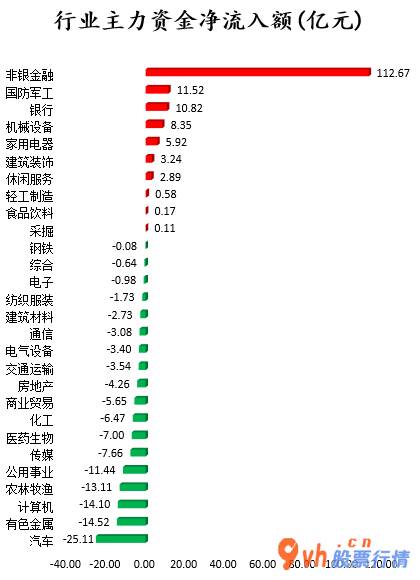 今日股市行情股市指数 沪深指数两市主力吸筹今日资金净流入30