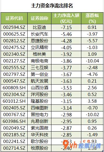 今日股市行情股市指数 沪深指数两市主力吸筹今日资金净流入30
