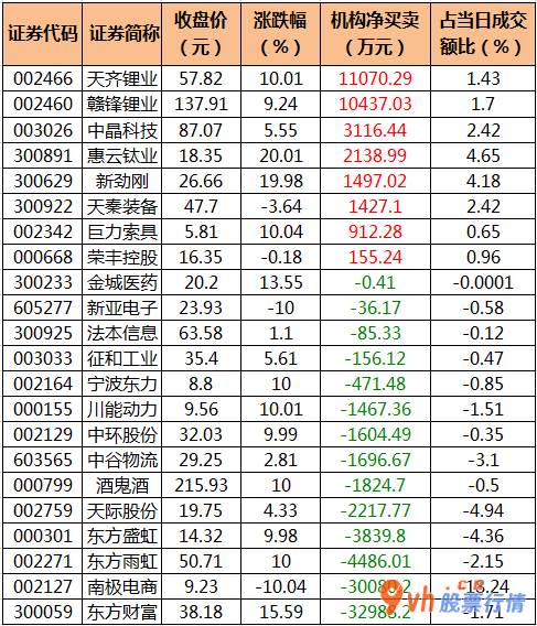今日股市行情股市指数 沪深指数两市主力吸筹今日资金净流入30