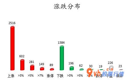 今日股市行情股市指数 沪深指数两市主力吸筹今日资金净流入30