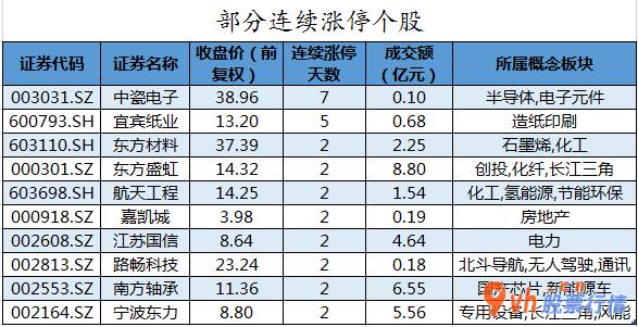 今日股市行情股市指数 沪深指数两市主力吸筹今日资金净流入30