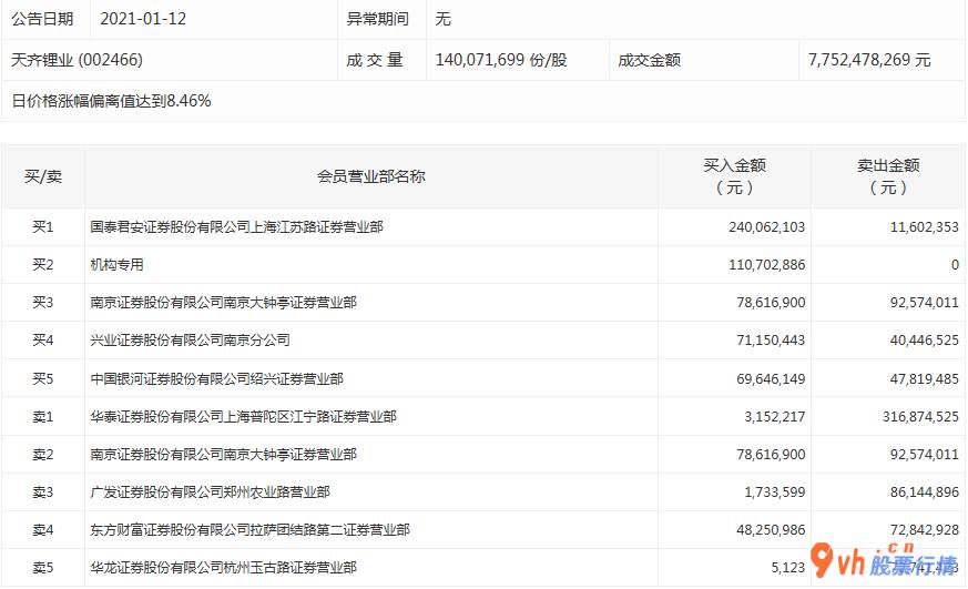 今日股市行情股市指数 沪深指数两市主力吸筹今日资金净流入30