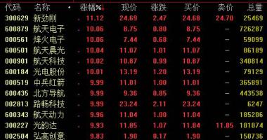 最新股票行情大盘走势_光大证券(601555):订单信息加速销售业绩高增股票投