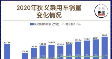 今日股市行情查询今_2020年国内范畴新能源客车零售销售量228