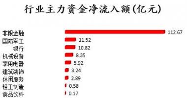 今日股市行情股市指数 沪深指数两市主力吸筹今日资金净流入30
