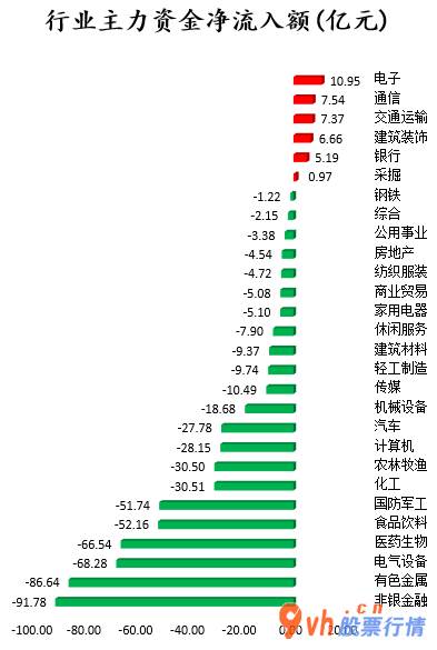 今日股市行情股票查询_沪深指数两市主力吸筹净排出577