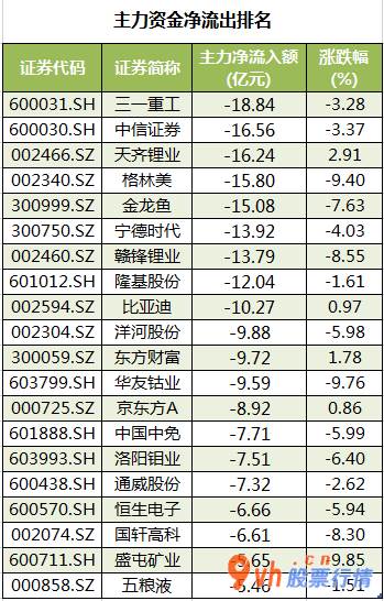 今日股市行情股票查询_沪深指数两市主力吸筹净排出577