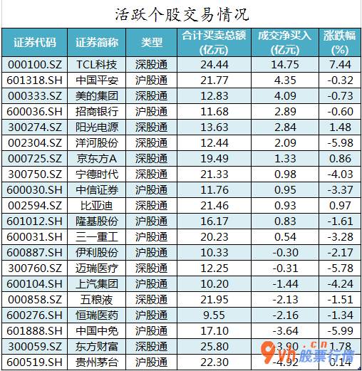 今日股市行情股票查询_沪深指数两市主力吸筹净排出577