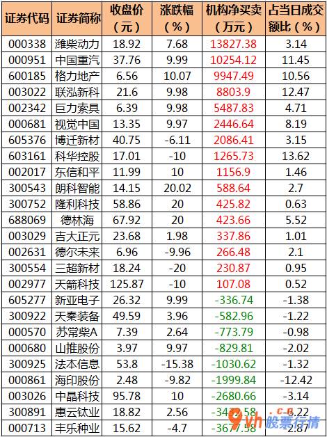 今日股市行情股票查询_沪深指数两市主力吸筹净排出577