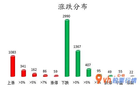 今日股市行情股票查询_沪深指数两市主力吸筹净排出577