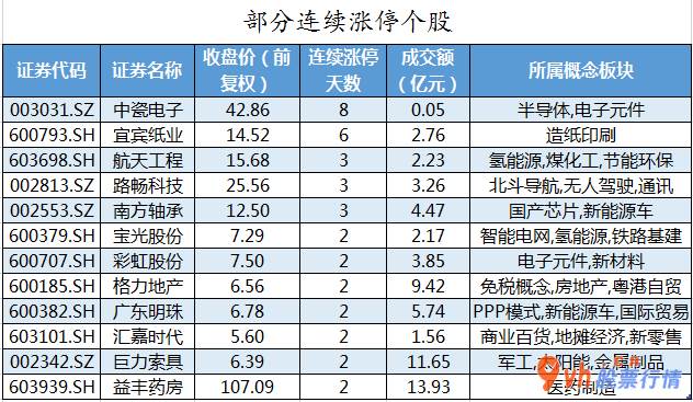 今日股市行情股票查询_沪深指数两市主力吸筹净排出577