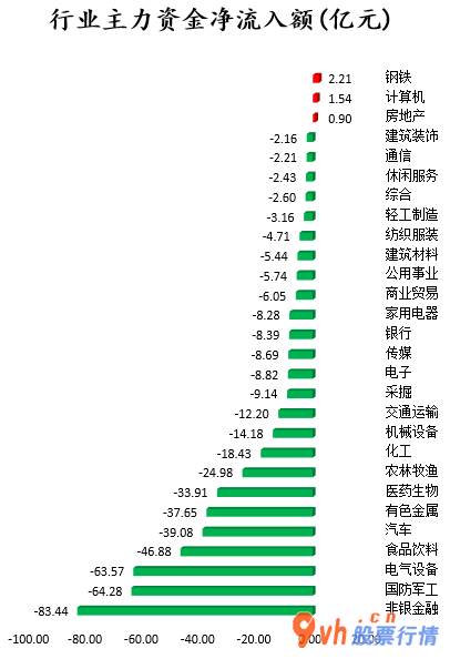 今日股市行情股票-中小企业板主力吸筹净排出101
