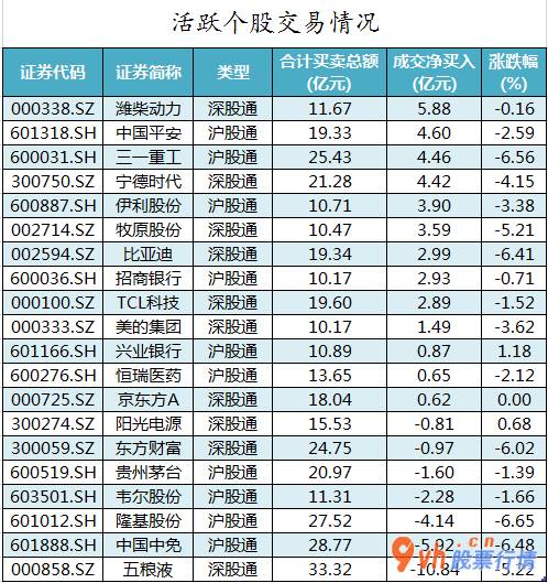 今日股市行情股票-中小企业板主力吸筹净排出101