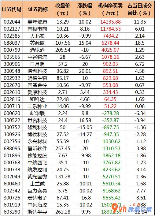 今日股市行情股票-中小企业板主力吸筹净排出101