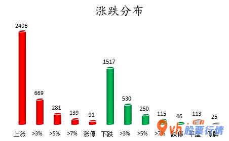今日股市行情股票-中小企业板主力吸筹净排出101