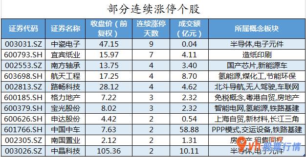 今日股市行情股票-中小企业板主力吸筹净排出101