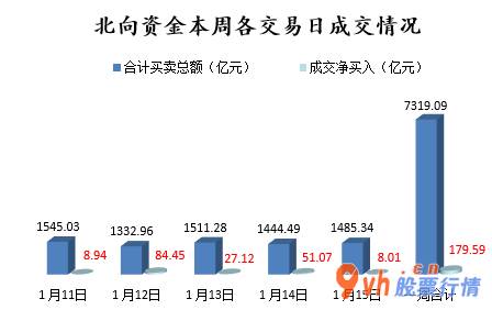今日股票行情涨停板：沪深指数两市主力吸筹净排出254