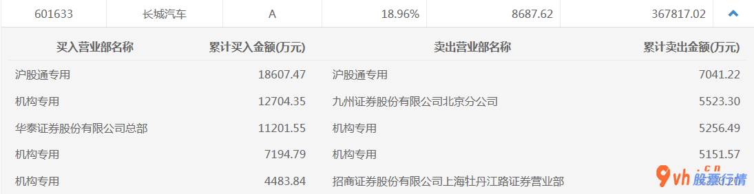 今日股票行情涨停板：沪深指数两市主力吸筹净排出254