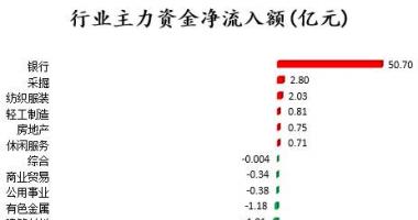 今日股票行情涨停板：沪深指数两市主力吸筹净排出254