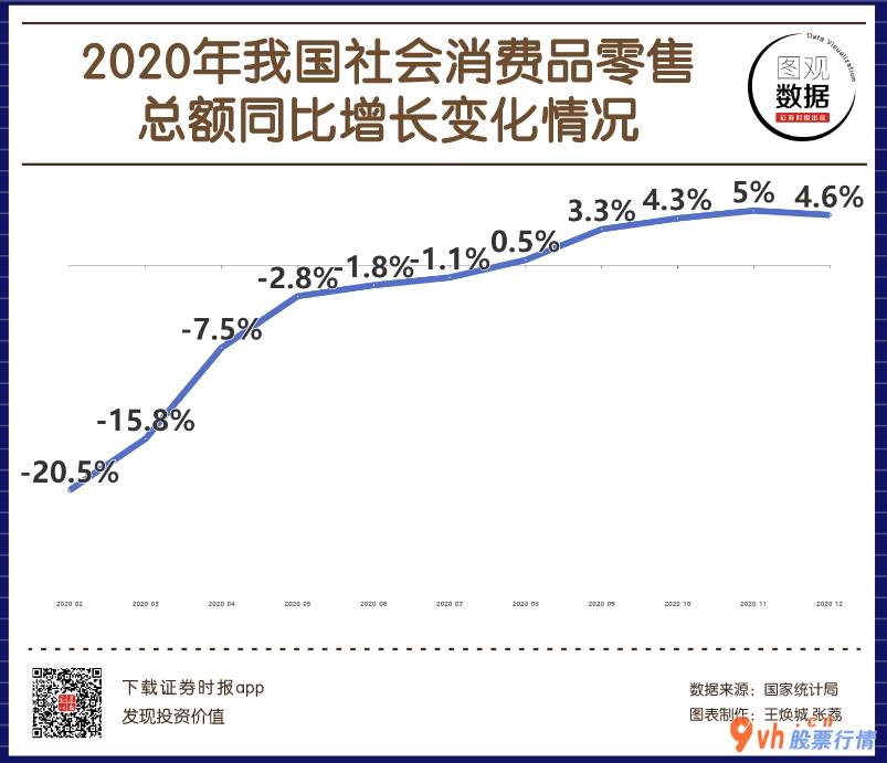 股票行情如何评价 社会发展日用品零售总额40566亿人民币