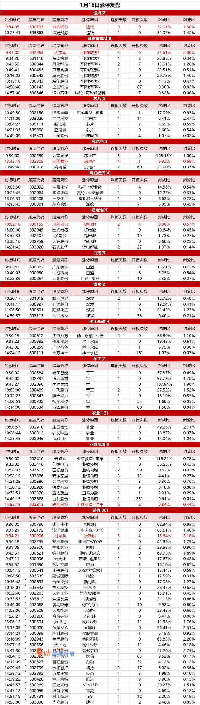 股市大盘行情分析怎么样 可降解塑料暴涨，宜宾纸业9连板