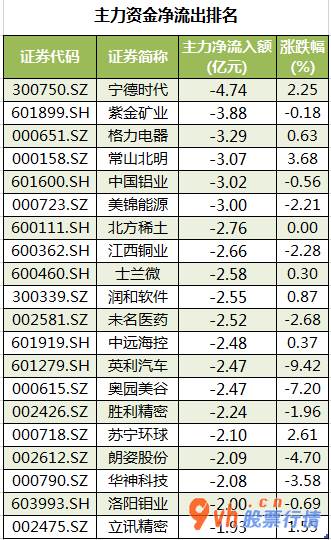 今日股市行情查询1  数据复盘｜非银金融行业获主力资金大幅加仓 北向资金净流入90亿元 