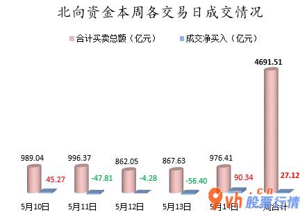 今日股市行情查询1  数据复盘｜非银金融行业获主力资金大幅加仓 北向资金净流入90亿元 