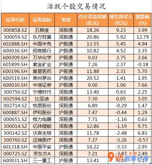 今日股市行情查询1  数据复盘｜非银金融行业获主力资金大幅加仓 北向资金净流入90亿元 