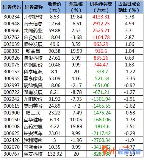 今日股市行情查询1  数据复盘｜非银金融行业获主力资金大幅加仓 北向资金净流入90亿元 