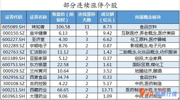 今日股市行情查询1  数据复盘｜非银金融行业获主力资金大幅加仓 北向资金净流入90亿元 