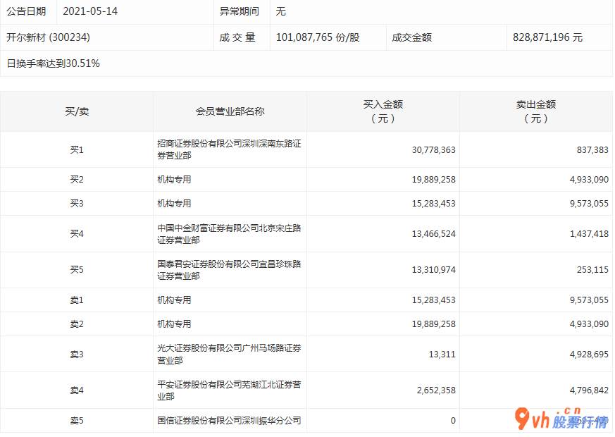 今日股市行情查询1  数据复盘｜非银金融行业获主力资金大幅加仓 北向资金净流入90亿元 