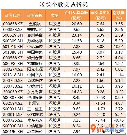 明日股票行情走势  数据复盘｜有色金属等2个行业获主力资金青睐 北向资金抢筹五粮液等股 