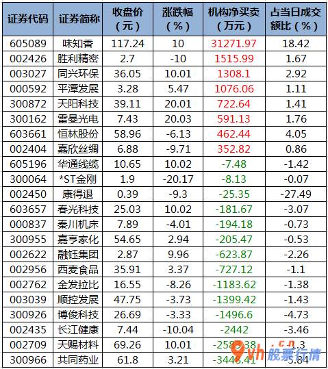 明日股票行情走势  数据复盘｜有色金属等2个行业获主力资金青睐 北向资金抢筹五粮液等股 