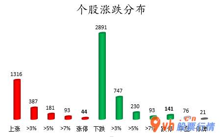 明日股票行情走势  数据复盘｜有色金属等2个行业获主力资金青睐 北向资金抢筹五粮液等股 