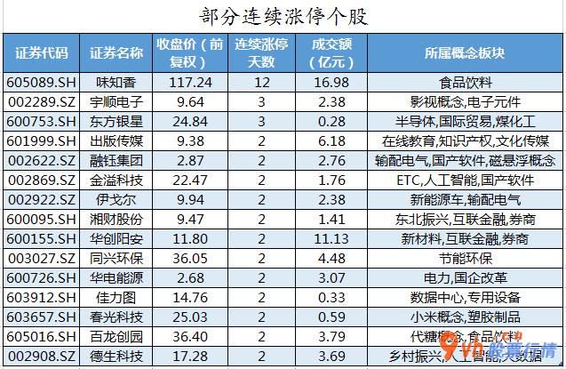 明日股票行情走势  数据复盘｜有色金属等2个行业获主力资金青睐 北向资金抢筹五粮液等股 