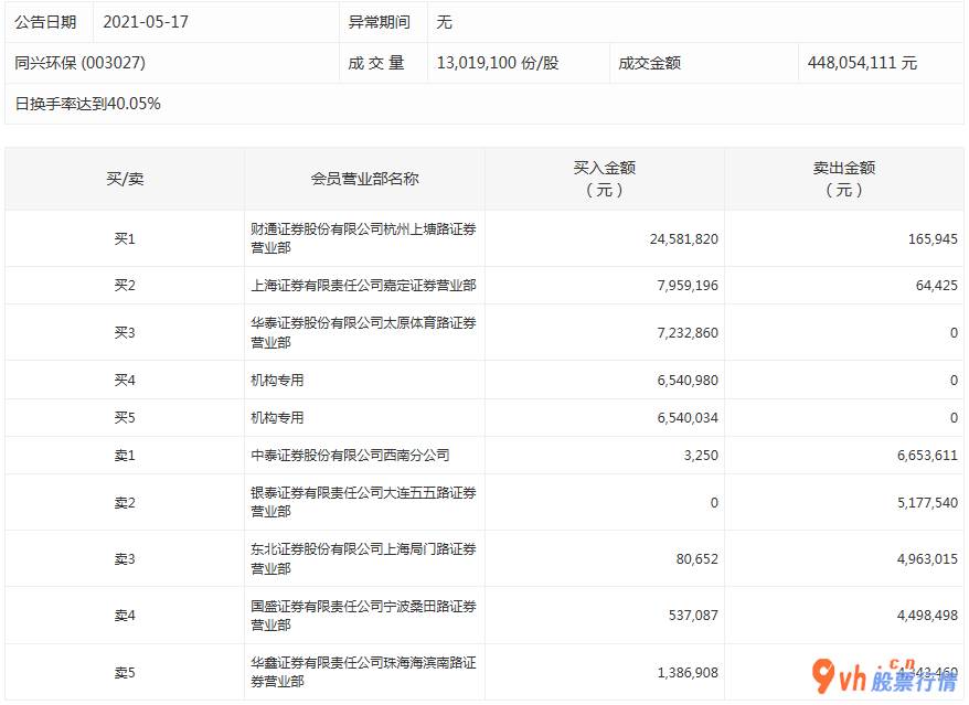 明日股票行情走势  数据复盘｜有色金属等2个行业获主力资金青睐 北向资金抢筹五粮液等股 