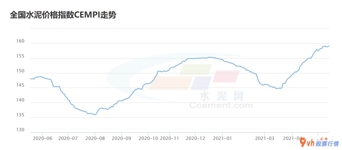 股票行情网站哪个好  【机会发掘】水泥价格延续上涨 机构称版块仍有估值修复空间 