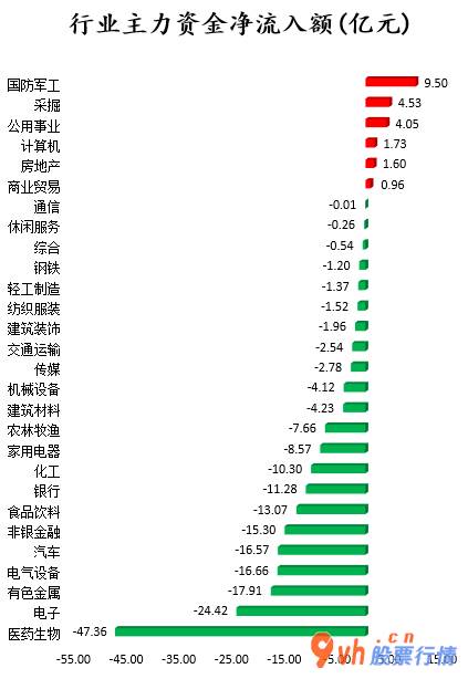 今日股票行情查询  数据复盘｜主力资金撤离医药生物、电子等行业 龙虎榜机构抢筹10股 