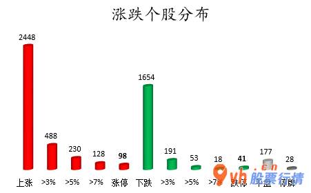 今日股票行情查询  数据复盘｜主力资金撤离医药生物、电子等行业 龙虎榜机构抢筹10股 