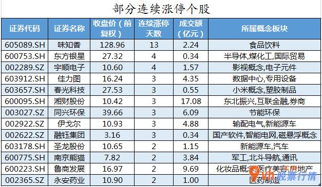 今日股票行情查询  数据复盘｜主力资金撤离医药生物、电子等行业 龙虎榜机构抢筹10股 