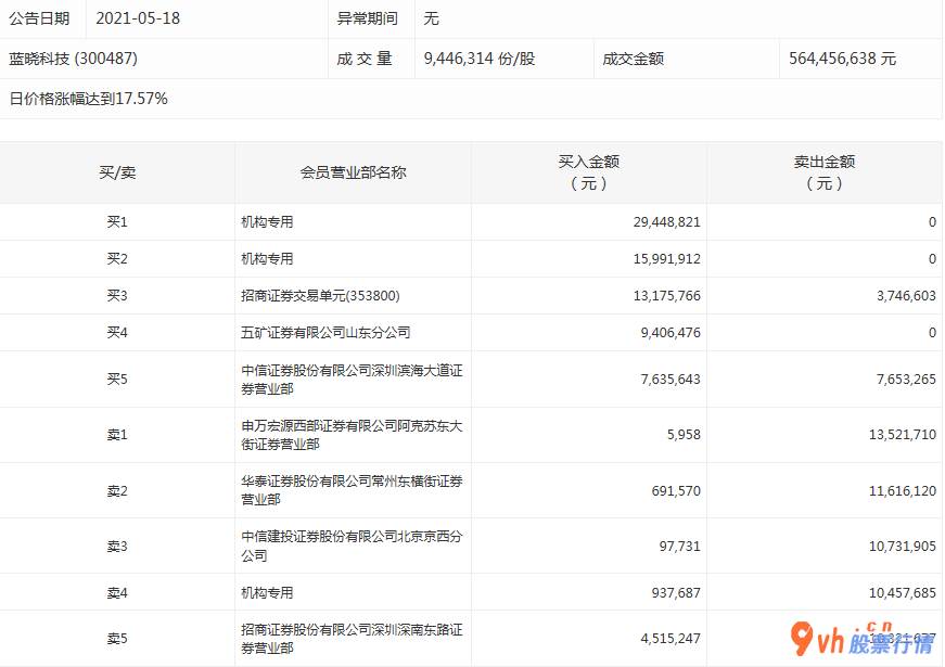 今日股票行情查询  数据复盘｜主力资金撤离医药生物、电子等行业 龙虎榜机构抢筹10股 