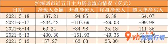沪市股票行情查： 大盘缩量波动！北向资金暂停交易，军工、中字头等央企概念获资金关心 