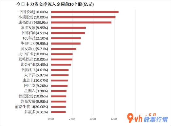 沪市股票行情查： 大盘缩量波动！北向资金暂停交易，军工、中字头等央企概念获资金关心 