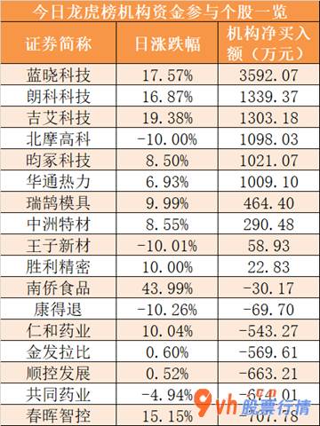 沪市股票行情查： 大盘缩量波动！北向资金暂停交易，军工、中字头等央企概念获资金关心 