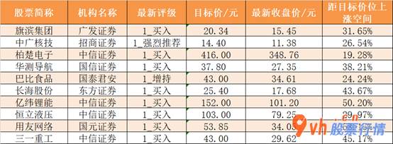 沪市股票行情查： 大盘缩量波动！北向资金暂停交易，军工、中字头等央企概念获资金关心 