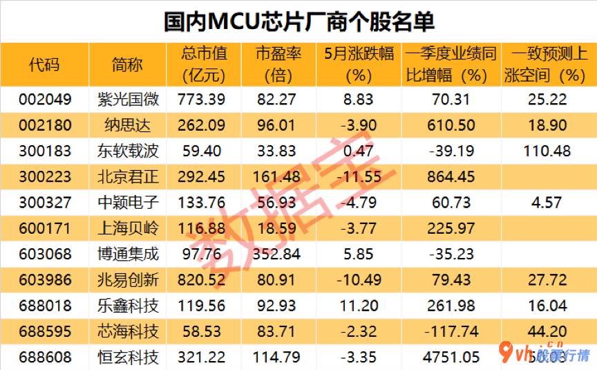 股市行情  晚间资讯∣半导体材料厂商整体宣布提价；多地瓷砖整体涨价 