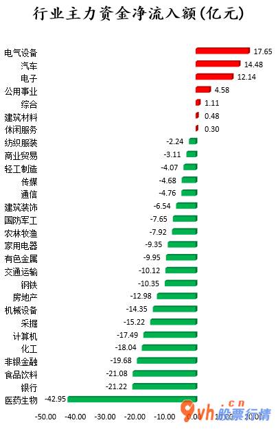 今日股票行情股网城_ 数据复盘｜汽车、电子等7个行业获主力资金青睐 龙虎榜机构抢筹9股 