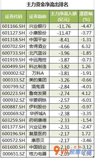 今日股票行情股网城_ 数据复盘｜汽车、电子等7个行业获主力资金青睐 龙虎榜机构抢筹9股 