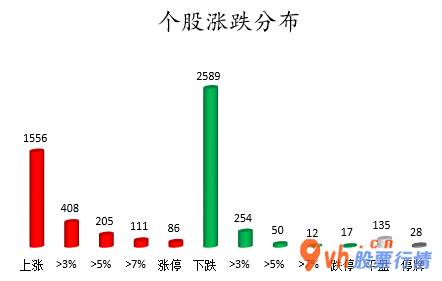 今日股票行情股网城_ 数据复盘｜汽车、电子等7个行业获主力资金青睐 龙虎榜机构抢筹9股 