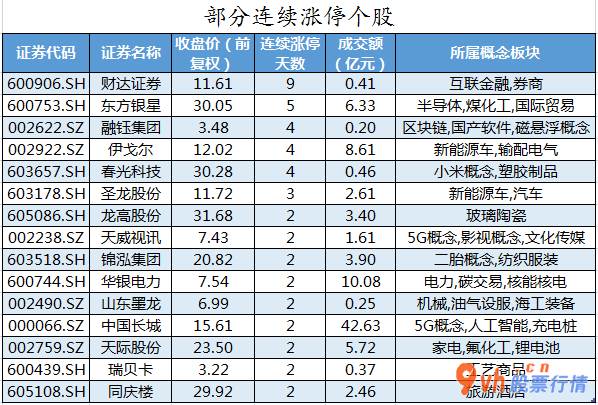 今日股票行情股网城_ 数据复盘｜汽车、电子等7个行业获主力资金青睐 龙虎榜机构抢筹9股 